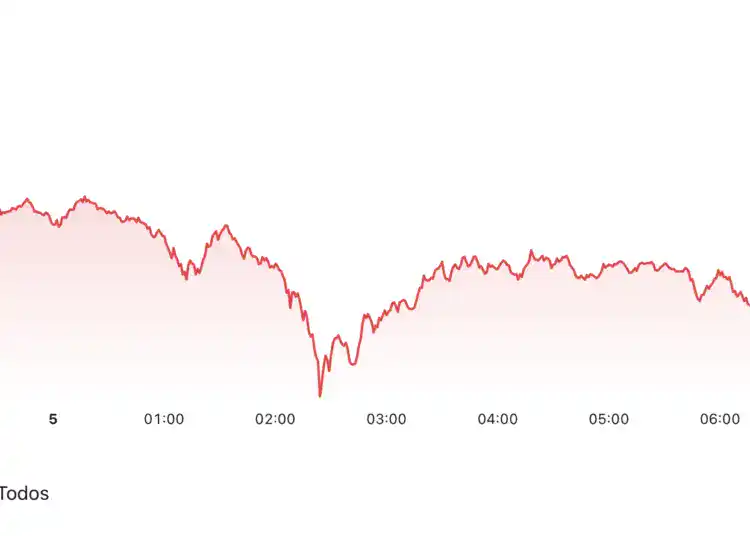 Gráfica comportamiento Bitcoin